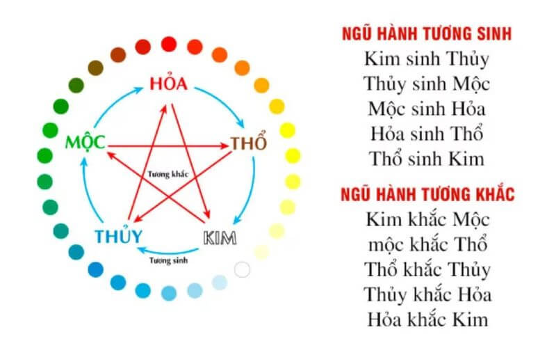 Tính thời điểm xuất hành theo mạng gà đá